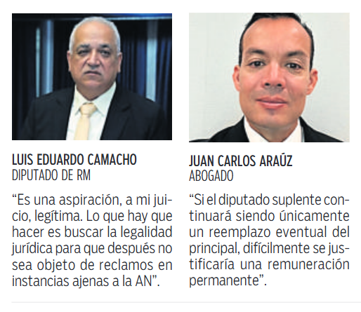 $!Se reaviva el debate por salario para diputados suplentes