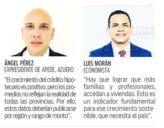 $!Los créditos hipotecarios crecen y superan los $21,960 millones