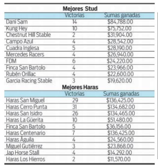 $!Más de $11 mil en juego en el 5 y 6