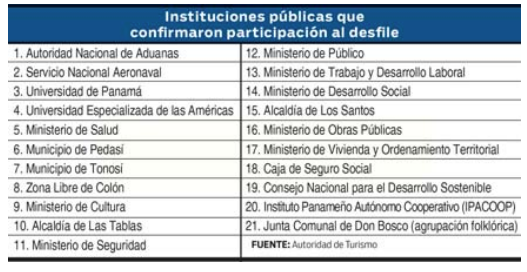 $!No se pueden usar fondos públicos para el Desfile de las Mil Polleras