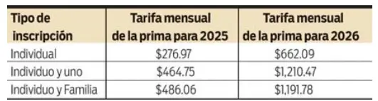 $!Los jubilados federales del Canal afectados por subida de seguros