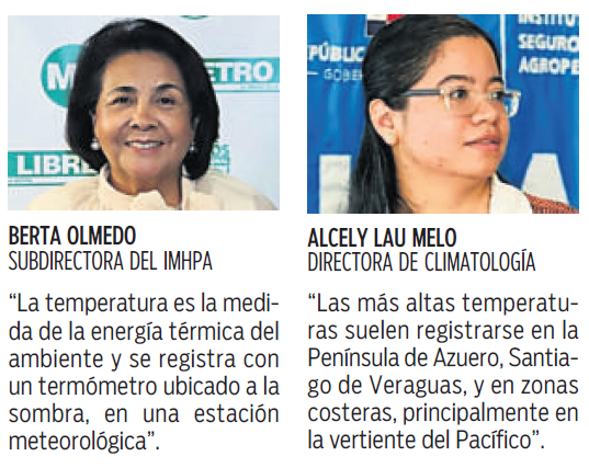 $!Calor extremo en Panamá: 39.8 °C
