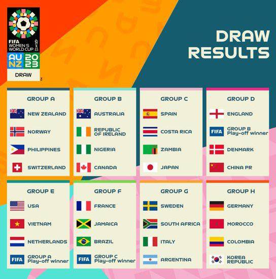 Panamá sabe su destino si clasifica al Mundial femenino 2023