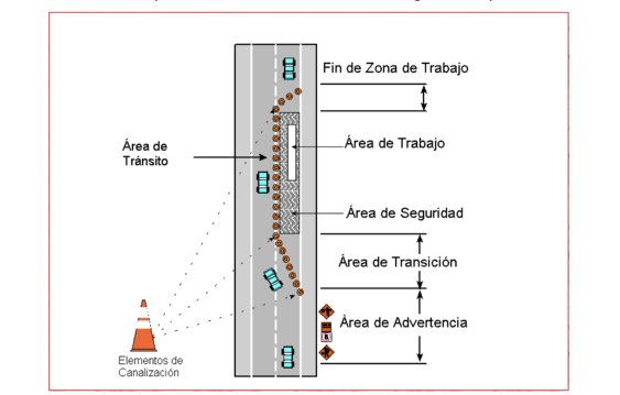 ML | Detalles del trabajo.