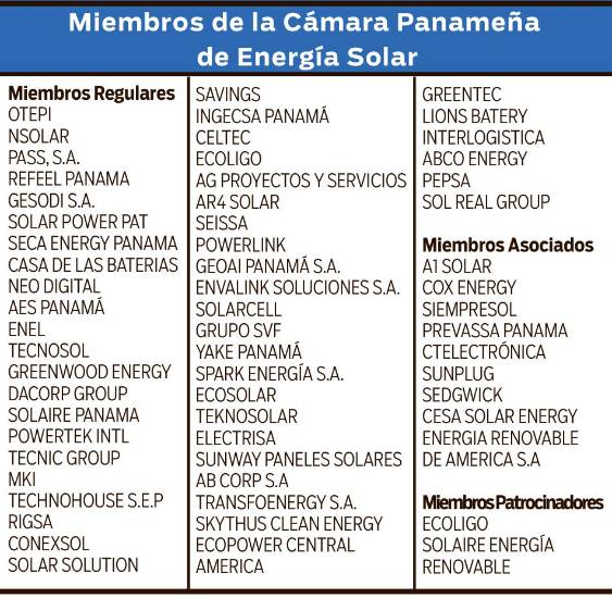$!60 empresas conforman la Cámara de Energía Solar
