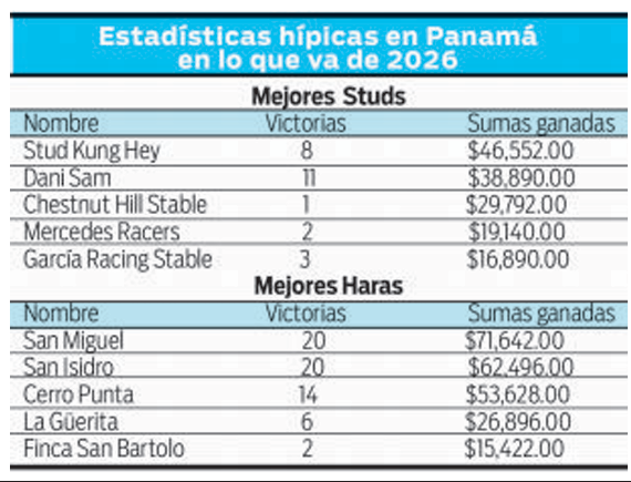 $!Se enciende la hípica entre Cupido y Carnaval