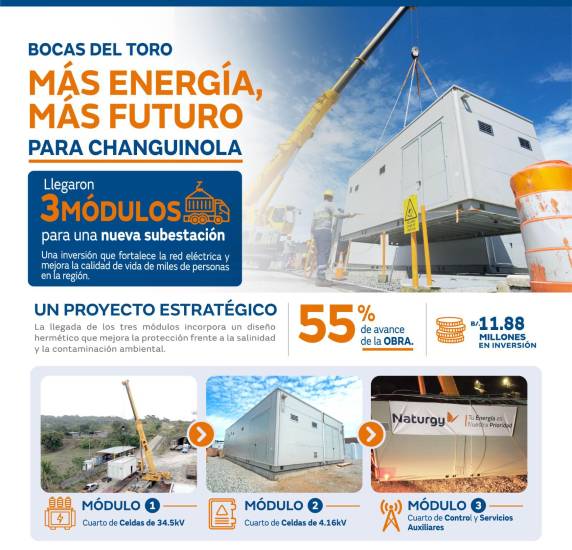 Nueva subestación eléctrica en Changuinola alcanza un 55 % de avance
