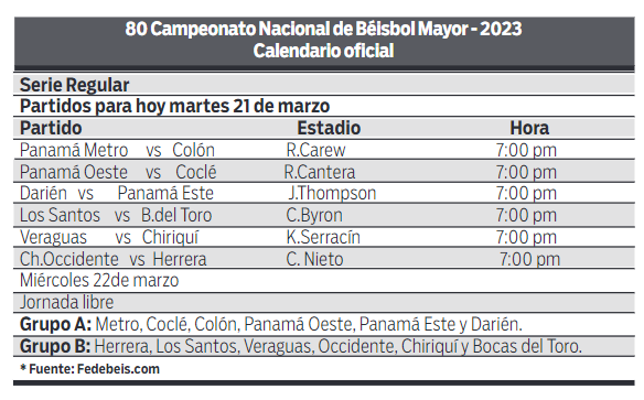 $!Béisbol Mayor: Cambios en el calendario de la Regular