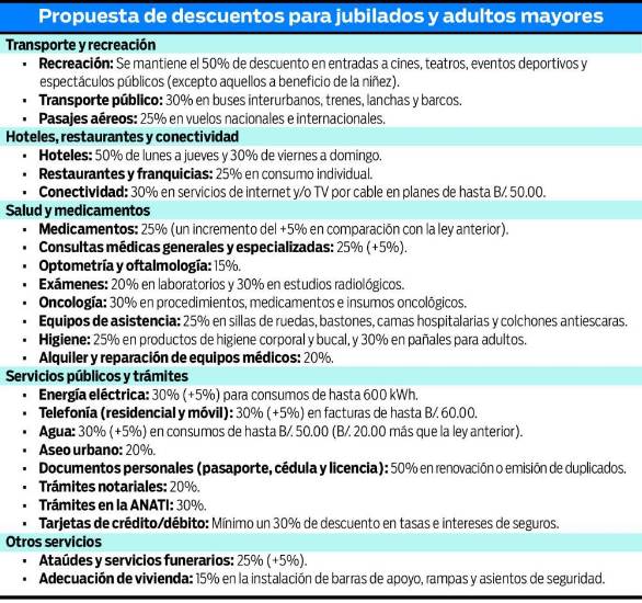 $!Ley instaura nuevos beneficios para los adultos mayores