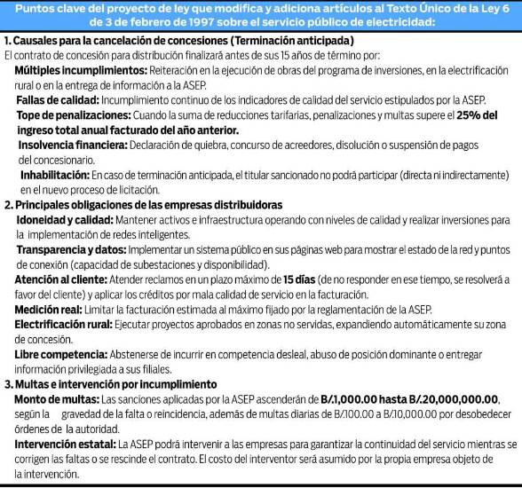 $!Reforma a ley eléctrica endurece causales para cancelar concesiones
