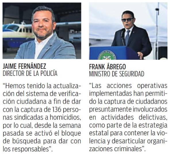 $!Guerra entre pandillas involucra a 39 grupos