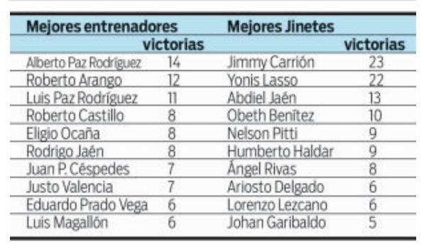 $!Cholo Moon enfrenta esta tarde a Sol Auyan Tepuy