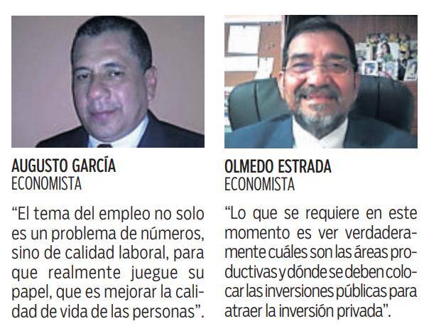 $!Se deberían generar 45,000 empleos al año para dinamizar la economía