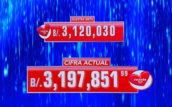 Teletón de Panamá supera la meta para instalar una sala de robótica para rehabilitar a los pacientes