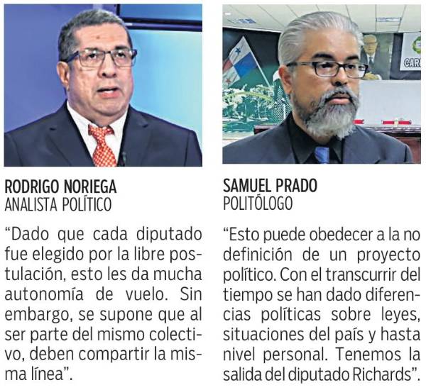 $!¿Se agudiza la crisis dentro de la Coalición Vamos?