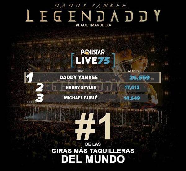 “La Última Vuelta” de Daddy Yankee, la más taquillera del mundo