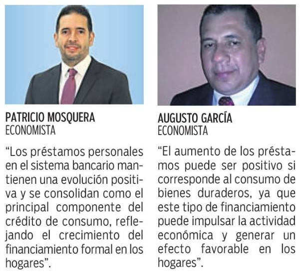 $!Préstamos personales crecen 4.8% y superan los $10,183 millones