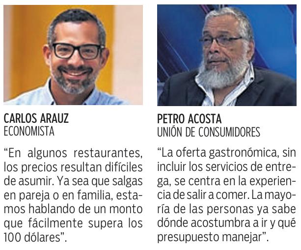 $!¿Cuánto cuesta comer en un restaurante?