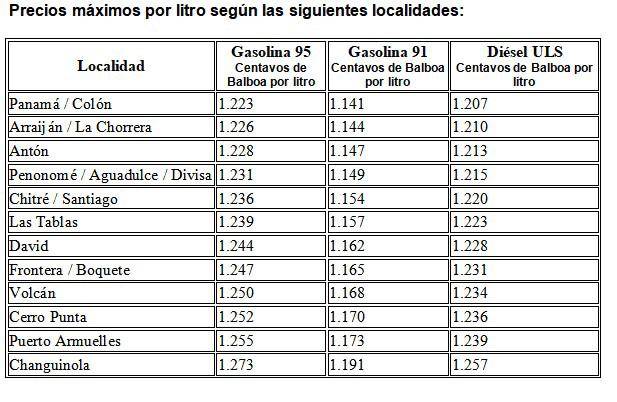 $!Precios de los combustibles disminuirán a partir del viernes