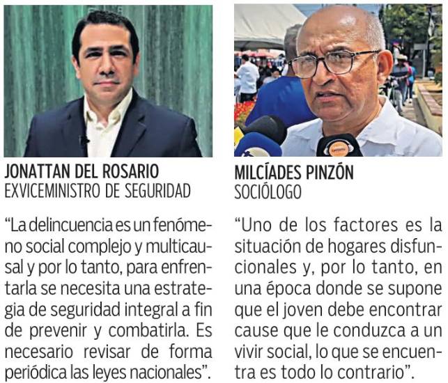 $!Delincuencia juvenil sigue en aumento