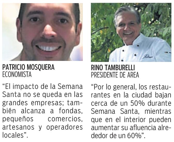 $!La Semana Santa inyecta $200 millones a la economía del país