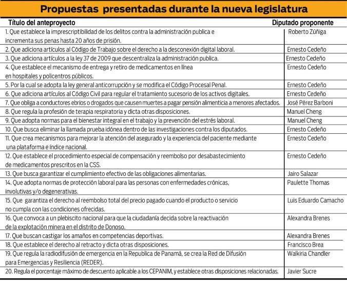 $!Una veintena de nuevas iniciativas llegan a la AN