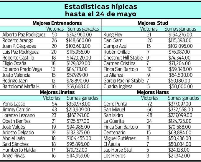 $!Once buscarán la victoria en el Clásico Presidente