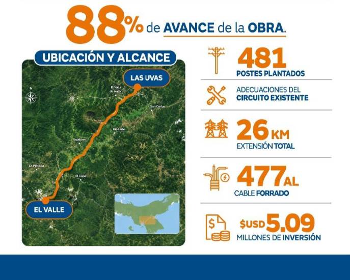 Los avances del Nuevo Circuito - Las Uvas - El Valle