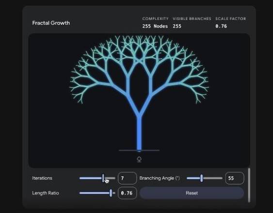 Simulaciones y modelos 3D en las respuestas de Gemini.
