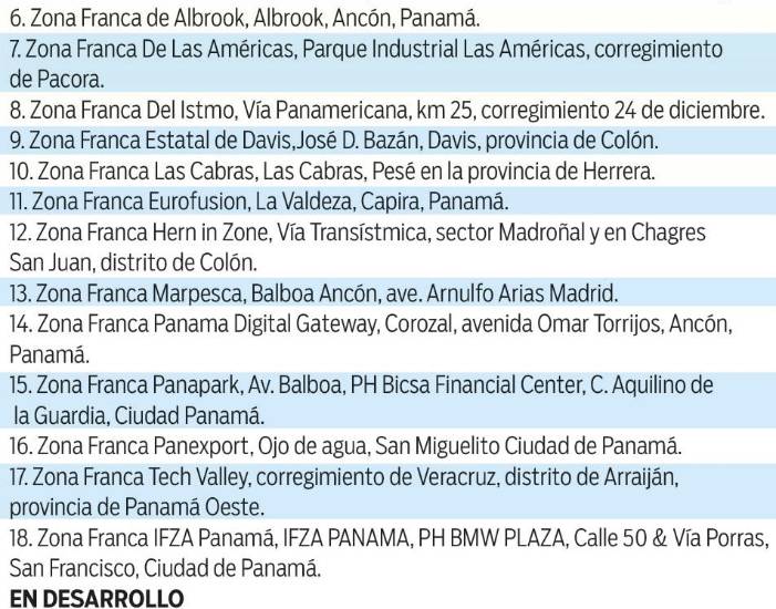 Dieciocho zonas francas impulsan las inversiones