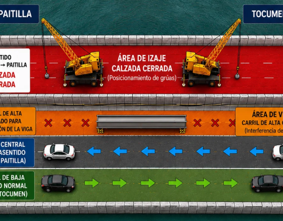 ML | Trabajos de izaje de vigas en el Tramo Marino del Corredor Sur.