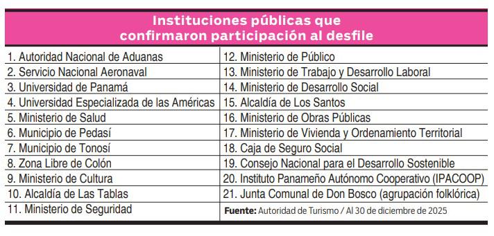 $!Instituciones se retiran del Desfile de las Mil Polleras por restricción de fondos