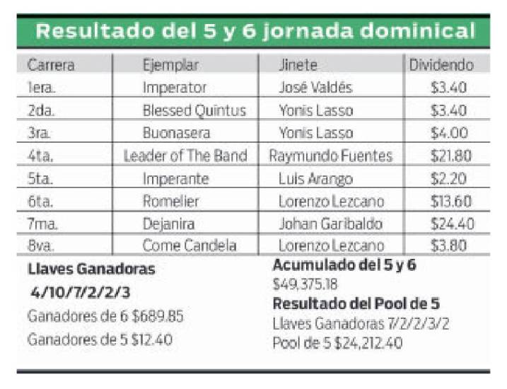 $!Come Candela se fue de un tiro y gana clásico del Día del Trabajador