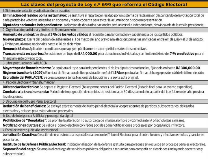 $!Reformas: Adiós al residuo y nuevos topes financieros