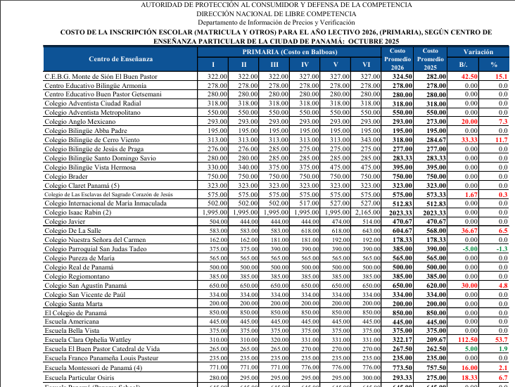 $!La educación pública y privada tiene costos variables en Panamá