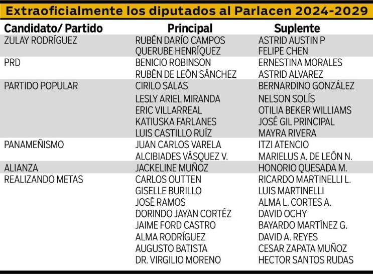 $!¿Quiénes van al Parlacen?
