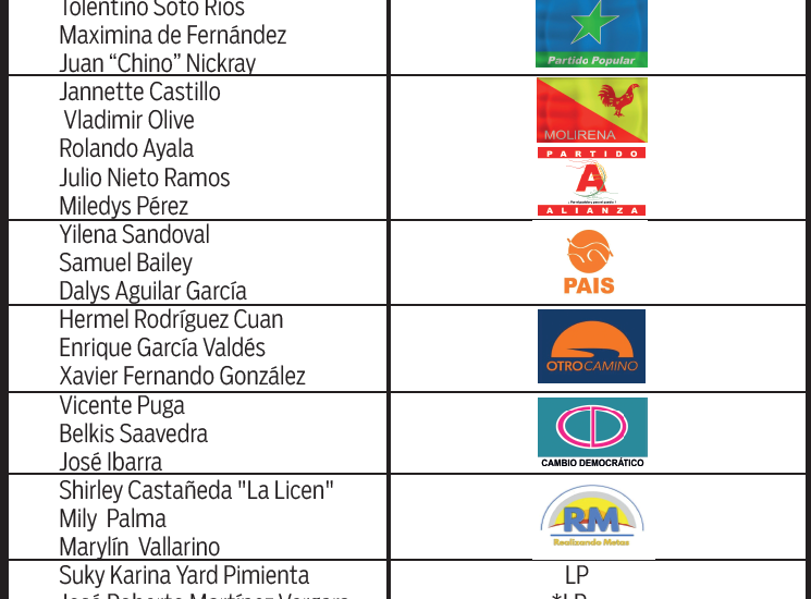 31 se enfrentarán por las tres curules en el 13-1