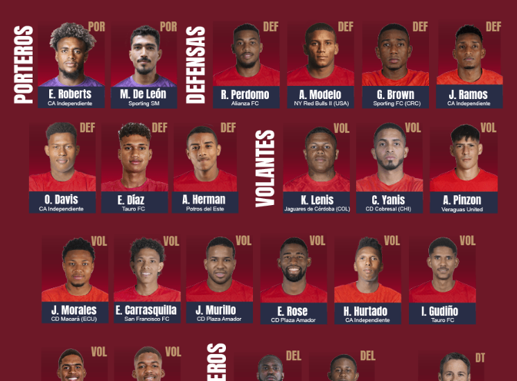 Panamá presenta sus convocados para amistoso de este sábado