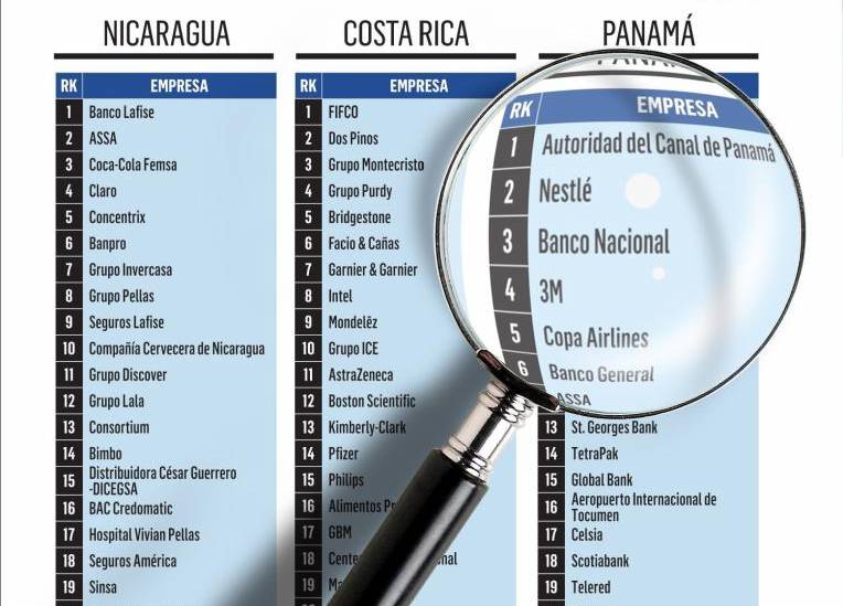 Banco Nacional de Panamá es reconocido como uno de los “Mejores Empleadores”