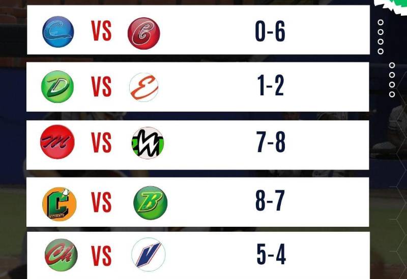 $!Arrancó el 57° Campeonato Nacional de Béisbol Juvenil