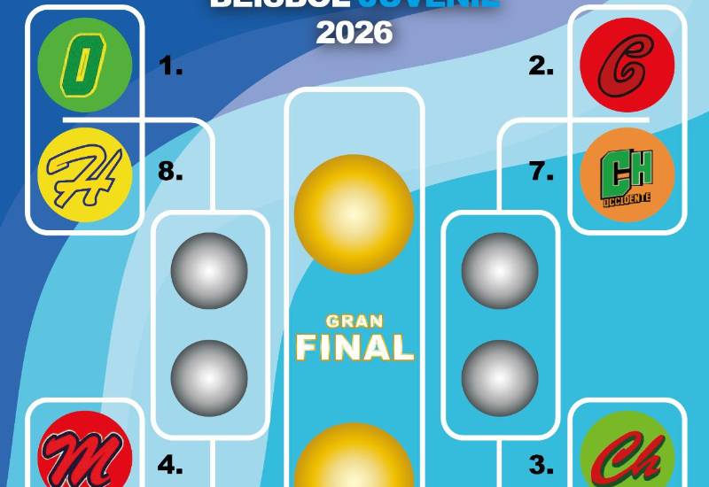 La ‘Serie de Ocho’ rompe fuego hoy