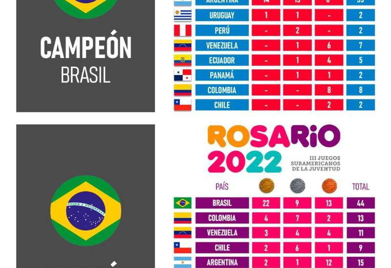 Caldo Deportivo del 21 de abril de 2026