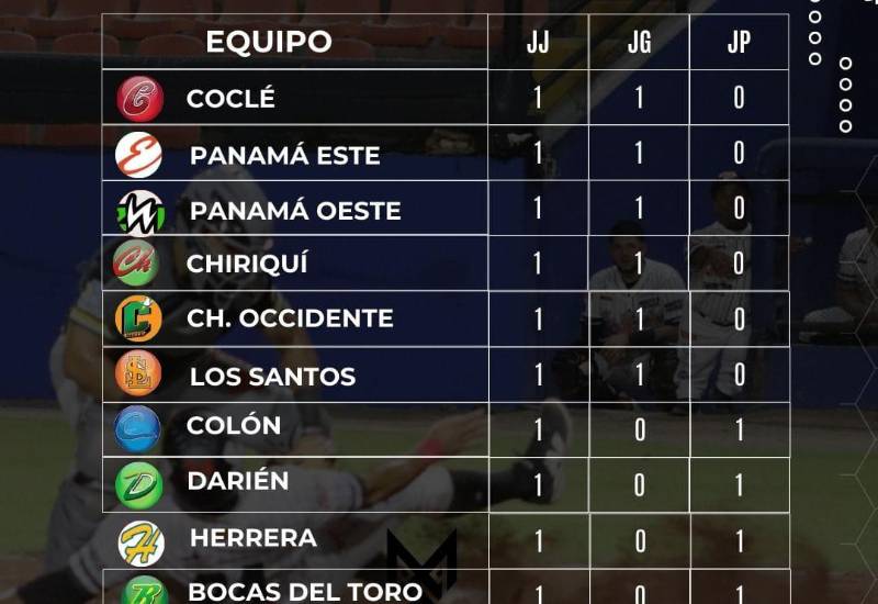 $!Arrancó el 57° Campeonato Nacional de Béisbol Juvenil