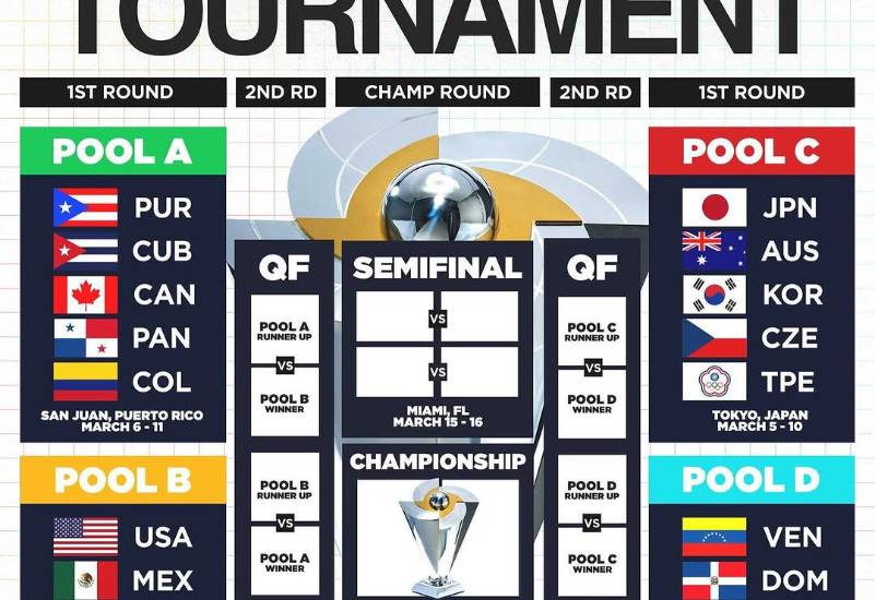 El camino en el Clásico Mundial