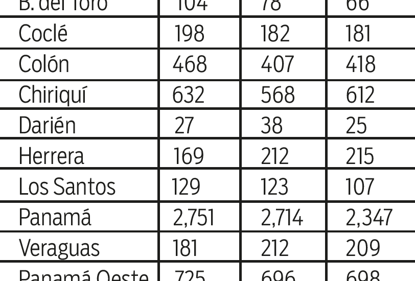 Bajaron las cifras de divorcios en el 2023