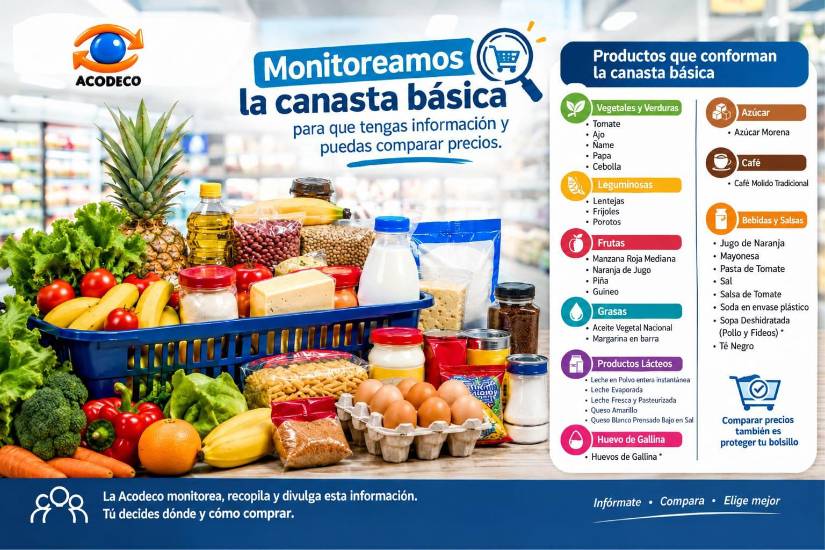 Acodeco: la canasta básica costó B/.54.76 más en minisúper que en supermercados en septiembre