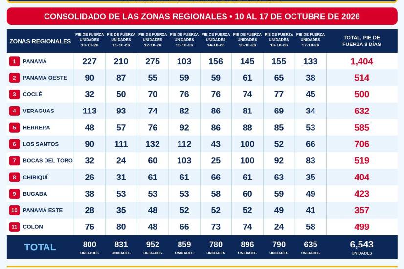 Los bomberos realizan más de 1,800 inspecciones tras el sismo