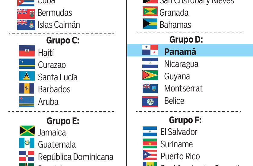 Panamá conoce a sus rivales