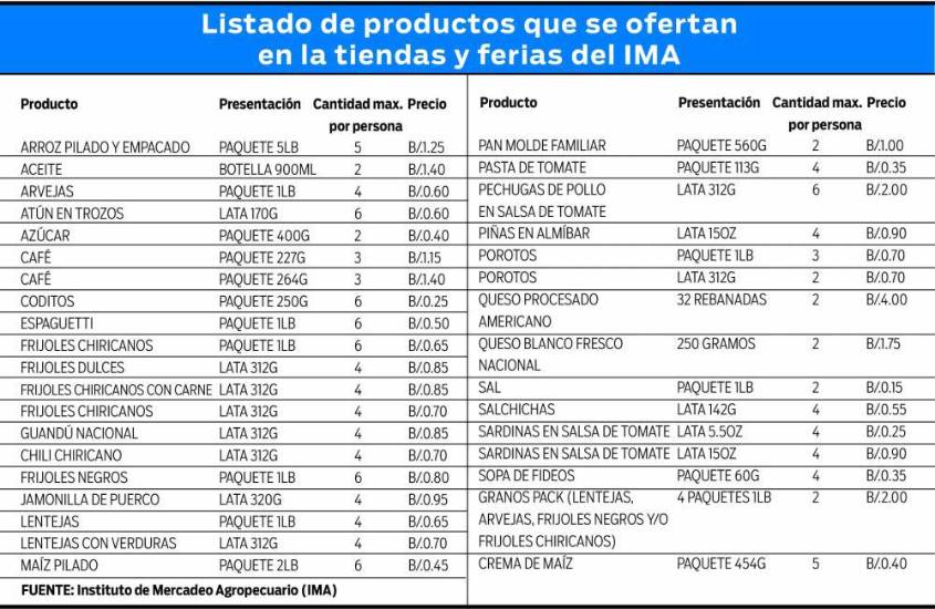 $!Director del IMA defiende tiendas que benefician a más de 60 mil personas