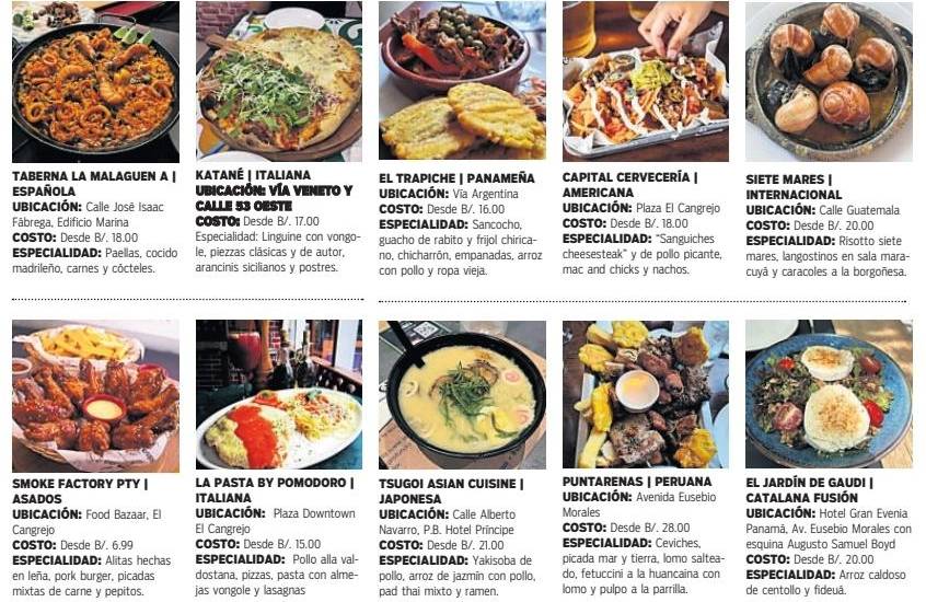 $!¿Dónde comer en El Cangrejo?